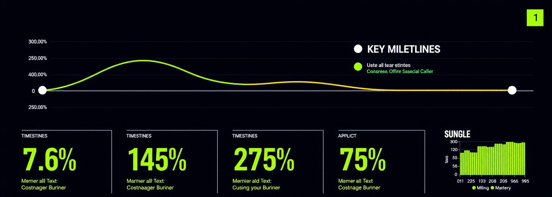 Después: Visualización de flujo limpia